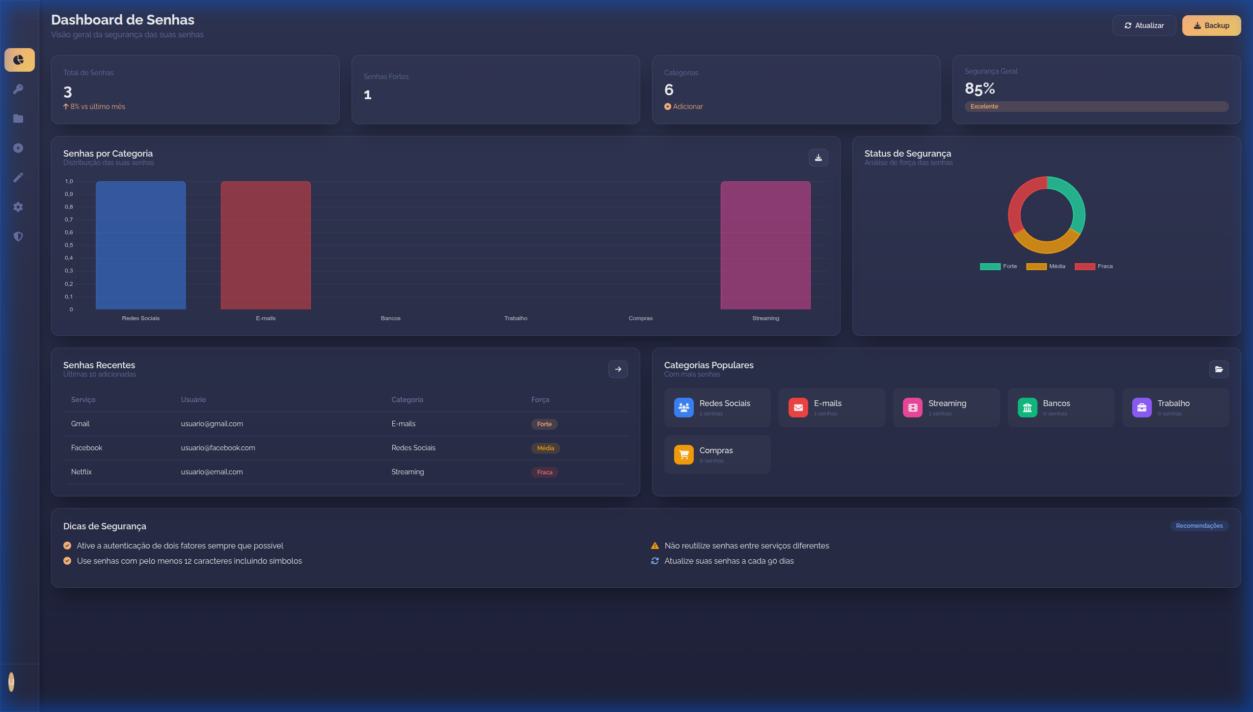 Dashboard Bree Jurídico